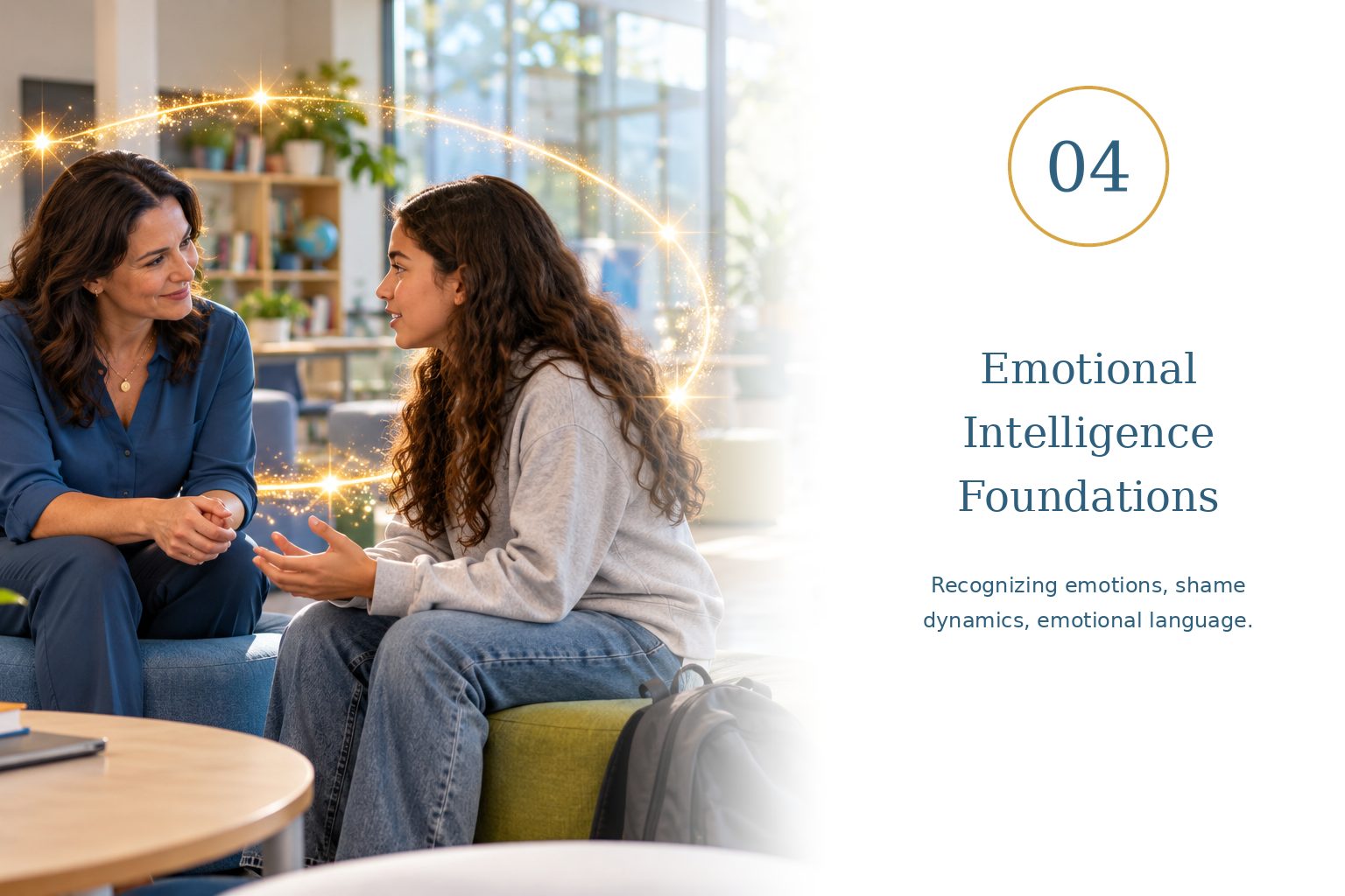 Emotional Intelligence Foundations — recognizing emotions, shame dynamics, emotional language.