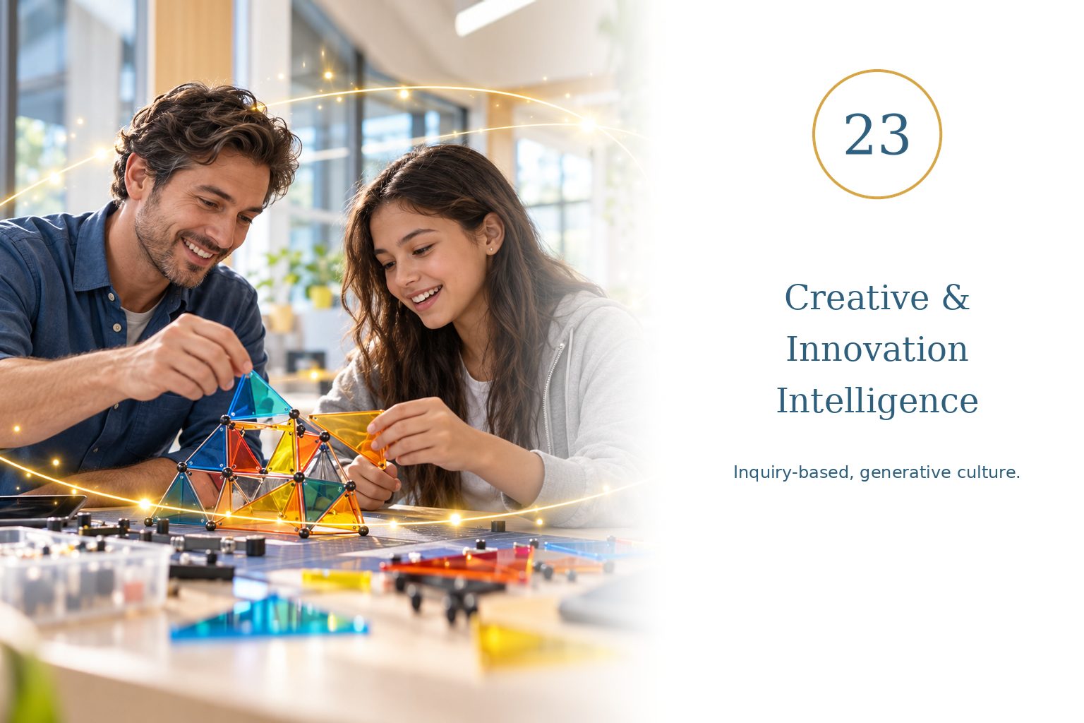 Creative and Innovation Intelligence — Inquiry-based, generative culture.