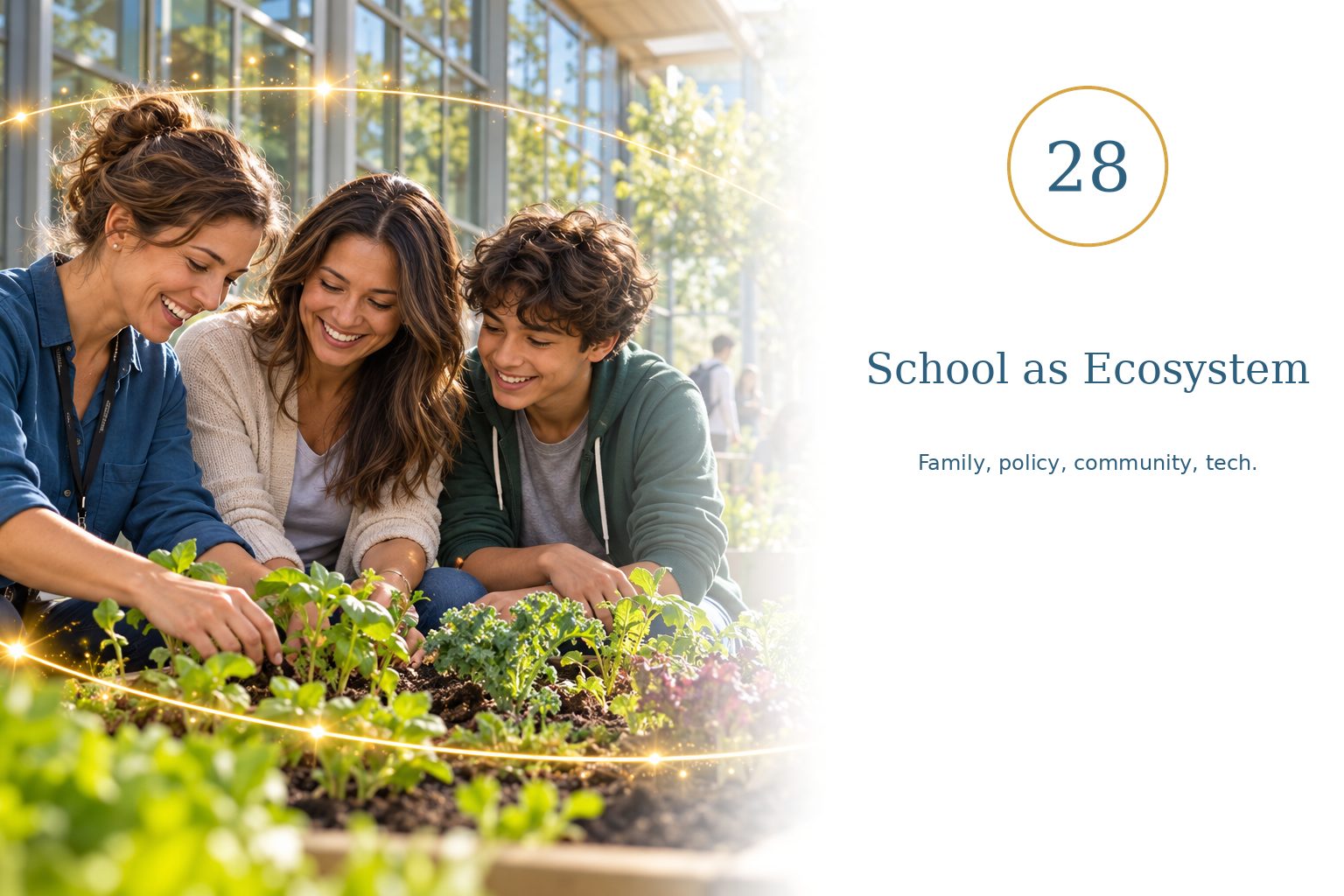 School as Ecosystem — Family, policy, community, tech.
