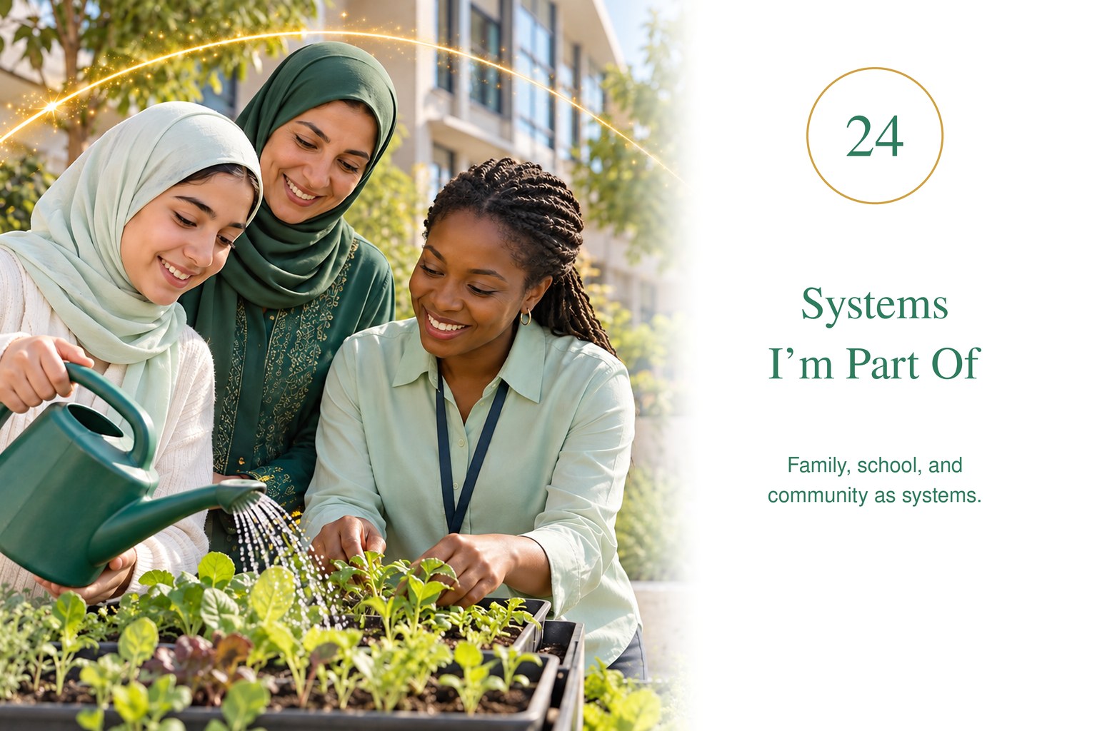 Systems I'm Part Of — family, school, and community as systems.